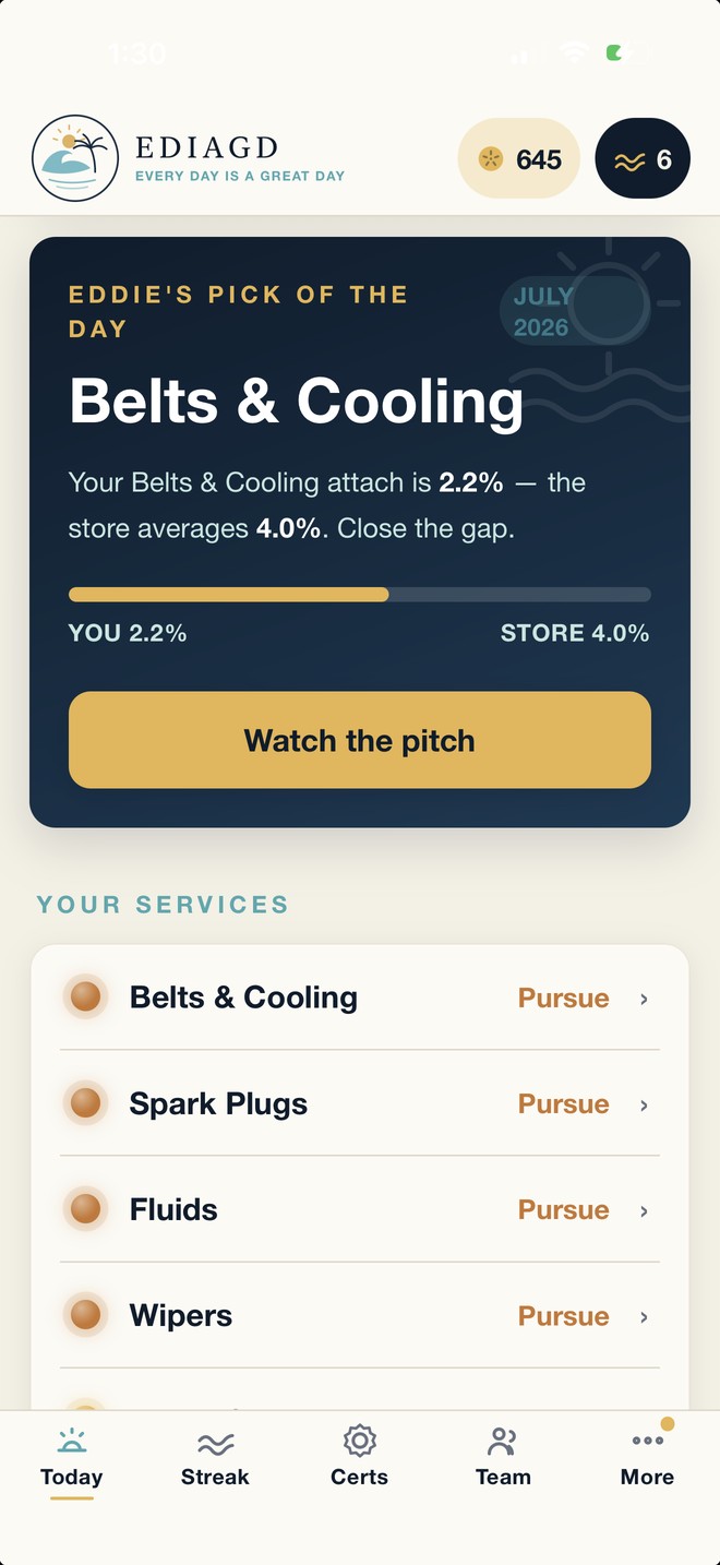 Eddie's Pick of the Day showing a Belts and Cooling attach rate of 2.2 percent against a store average of 4.0 percent