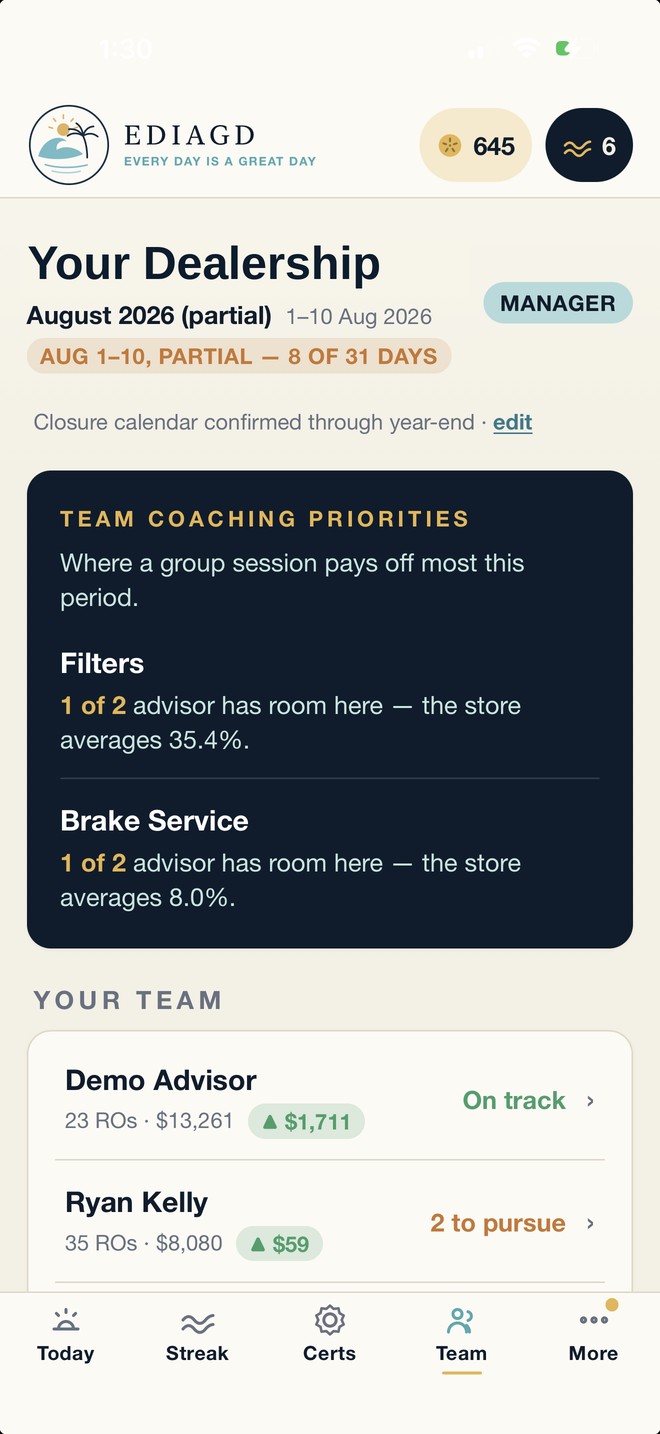 The manager view showing team coaching priorities and each advisor's repair orders and labor sales